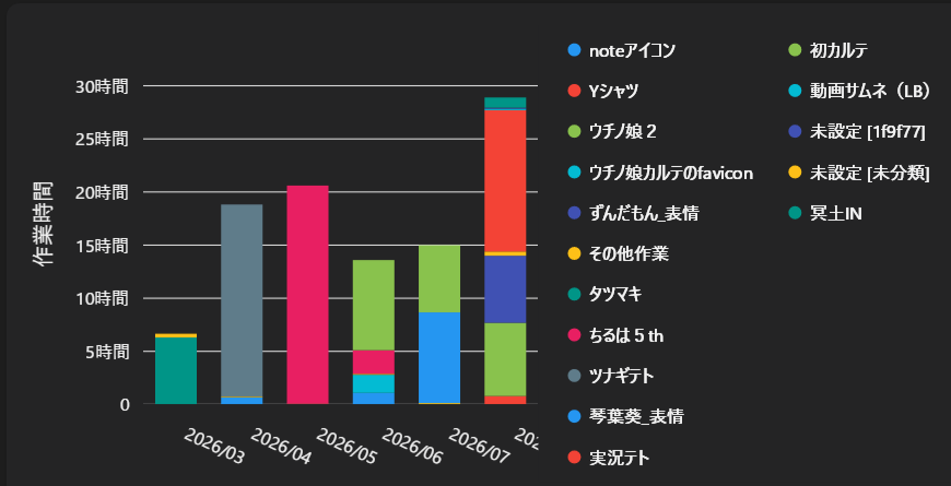 月別集計